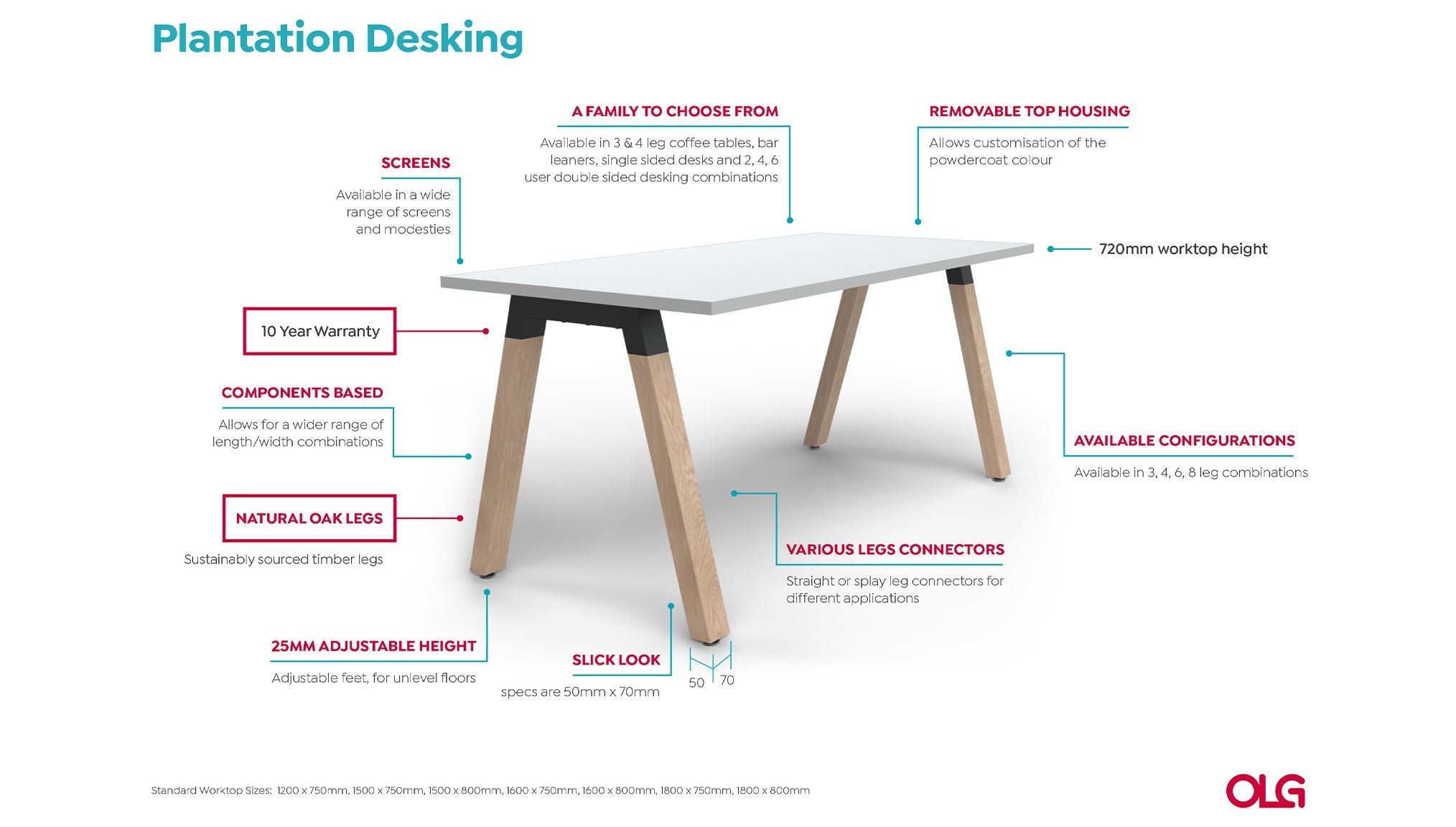 Annotated-Plantation-Desking-Image-6.jpg
