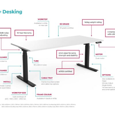 Anotated-Agile-Desking-Image-v0.1-scaled_dc87783b-6cd8-46db-b43d-f96a71859b65-1.jpg