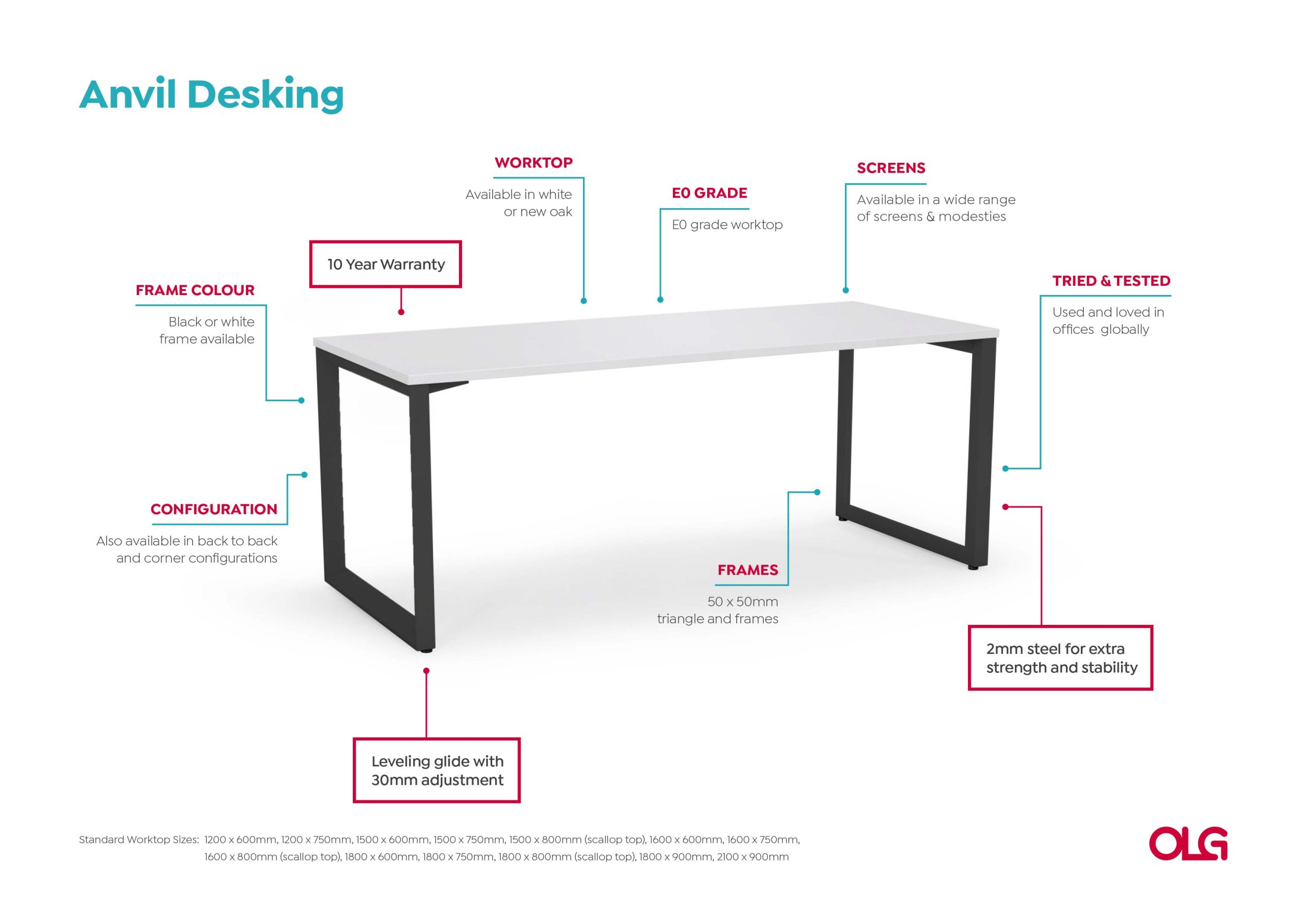 Anotated-Anvil-Desking-Image-v0.1-1-scaled_1dfbb913-5691-4e80-9678-9e84d62427a3.jpg