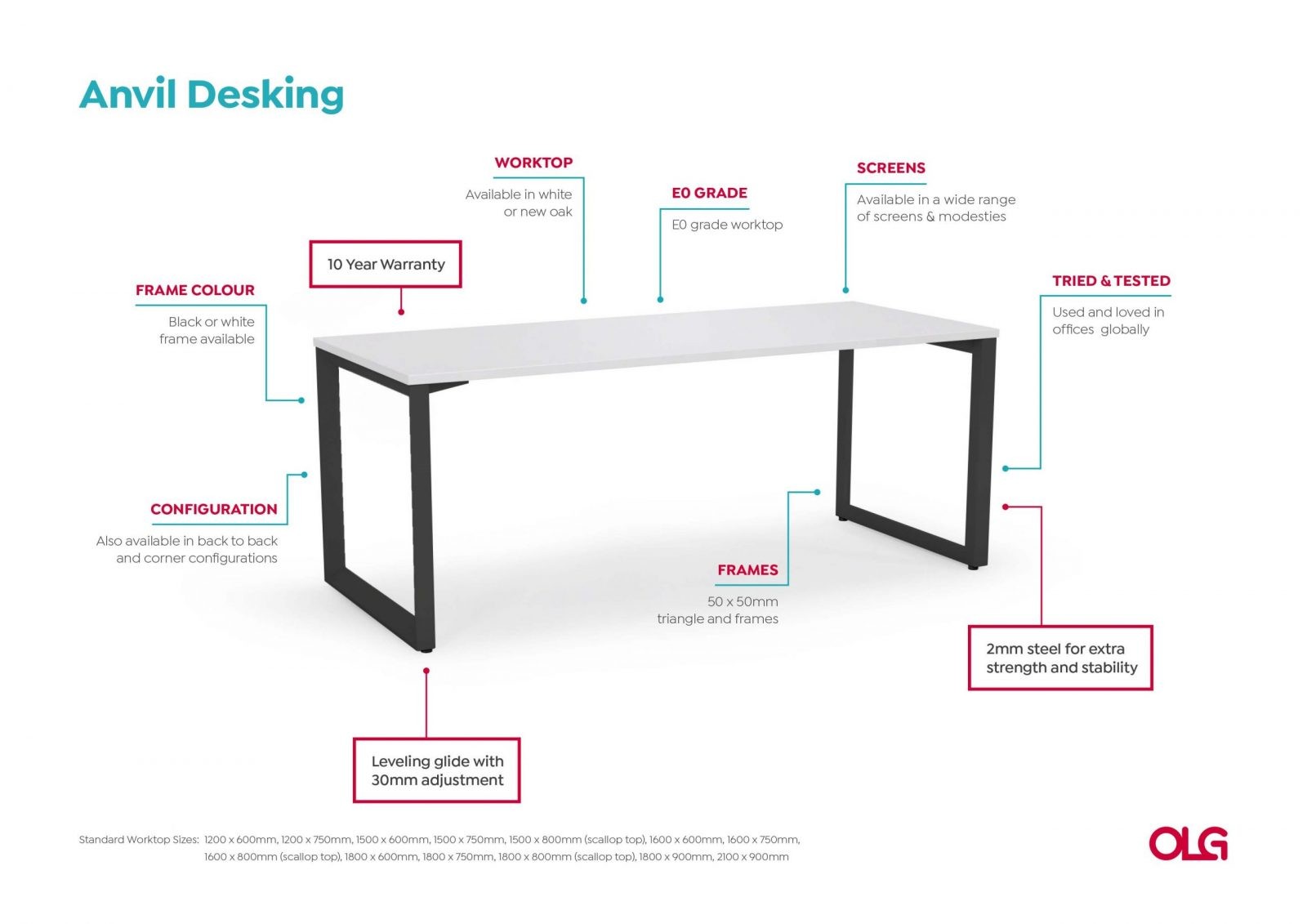 Anotated-Anvil-Desking-Image-v0.1-scaled_cae6a9e8-8b01-48d7-84f6-885deea4e22a.jpg