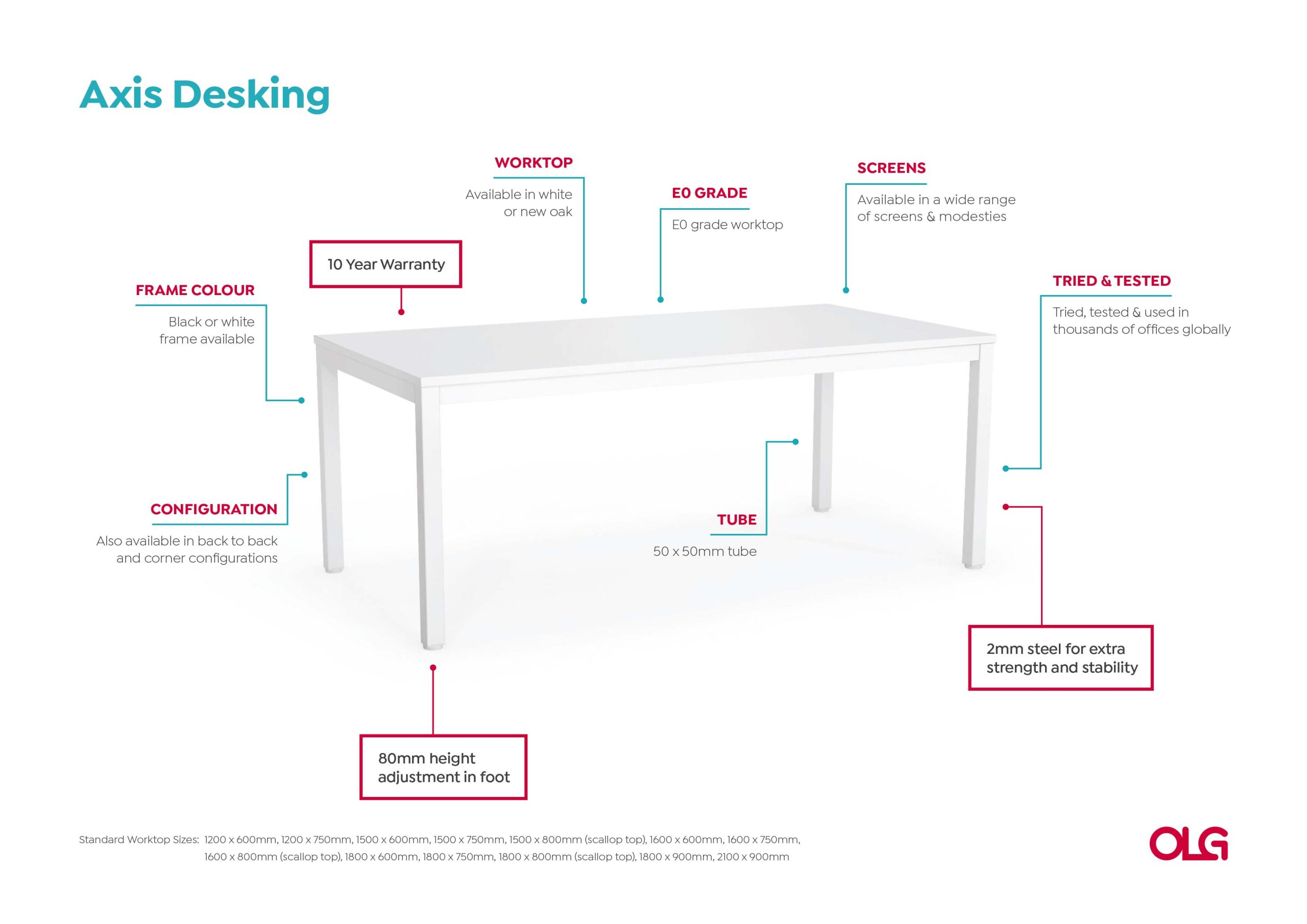 Anotated-Axis-Desking-Image-v0.1-scaled_8047079d-b54f-43b3-9961-a575dbb6e548.jpg