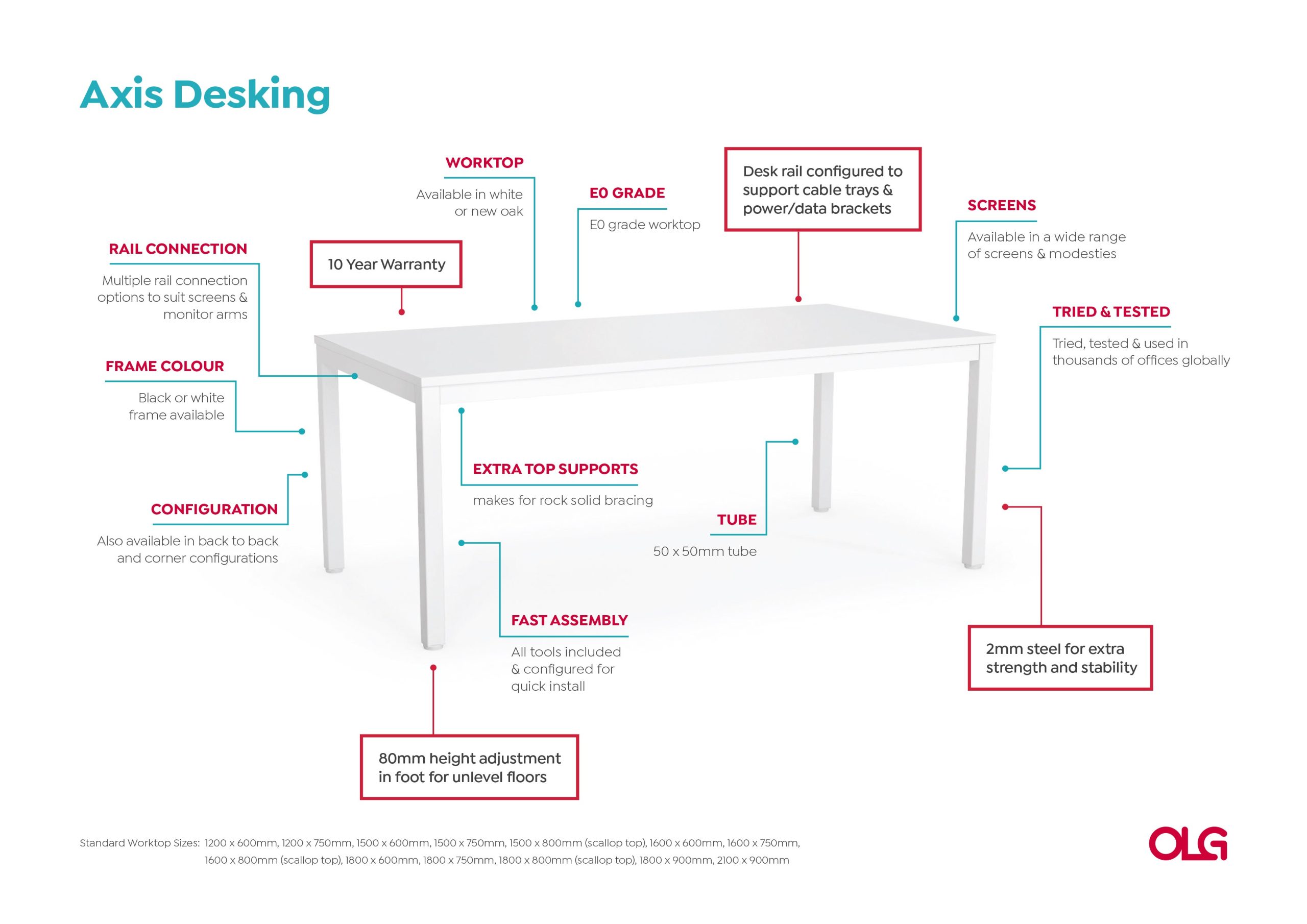 Anotated-Axis-Desking-Image-v2-scaled_6ae11181-41e4-4a80-b27c-0b9556fd692f.jpg
